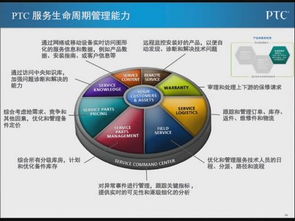 数字化技术驱动产品创新 技术服务的新引擎