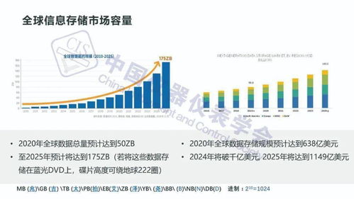 新基建浪潮下 存储技术发展趋势与开发新机遇