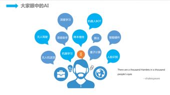 人工智能时代下，京东技术服务智能化的创新实践与开发路径