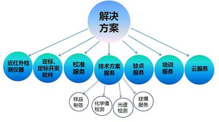 创新驱动未来 探索“新产品、新技术、新方案”的技术开发之路